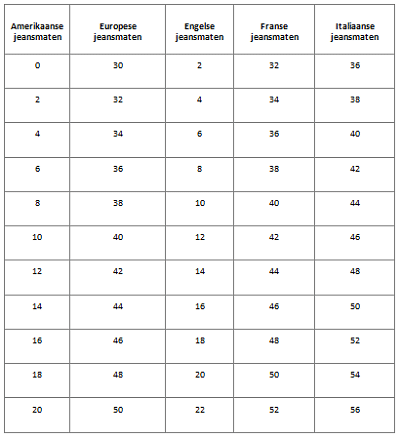 Vermaken Terugspoelen ginder Engelse jeansmaten dames en heren omrekenen.