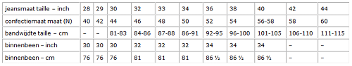 organiseren rook zout Jeansmaten heren omrekenen via de jeansmaat tabel.