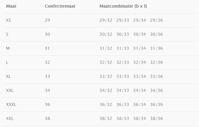 De stad Incubus tijger Jeansmaten.nl, broekmaten en jeansmaten omrekenen.